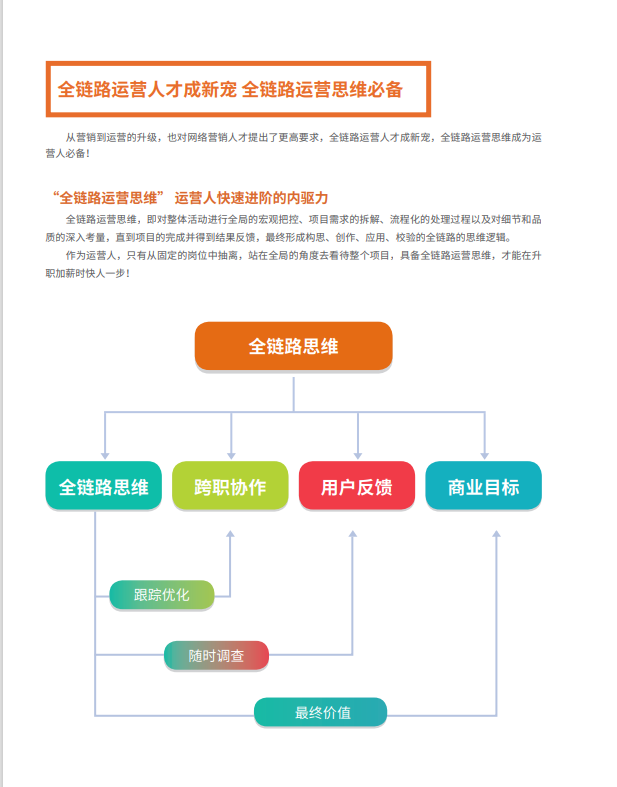 網(wǎng)絡(luò)營(yíng)銷工程師培訓(xùn)班